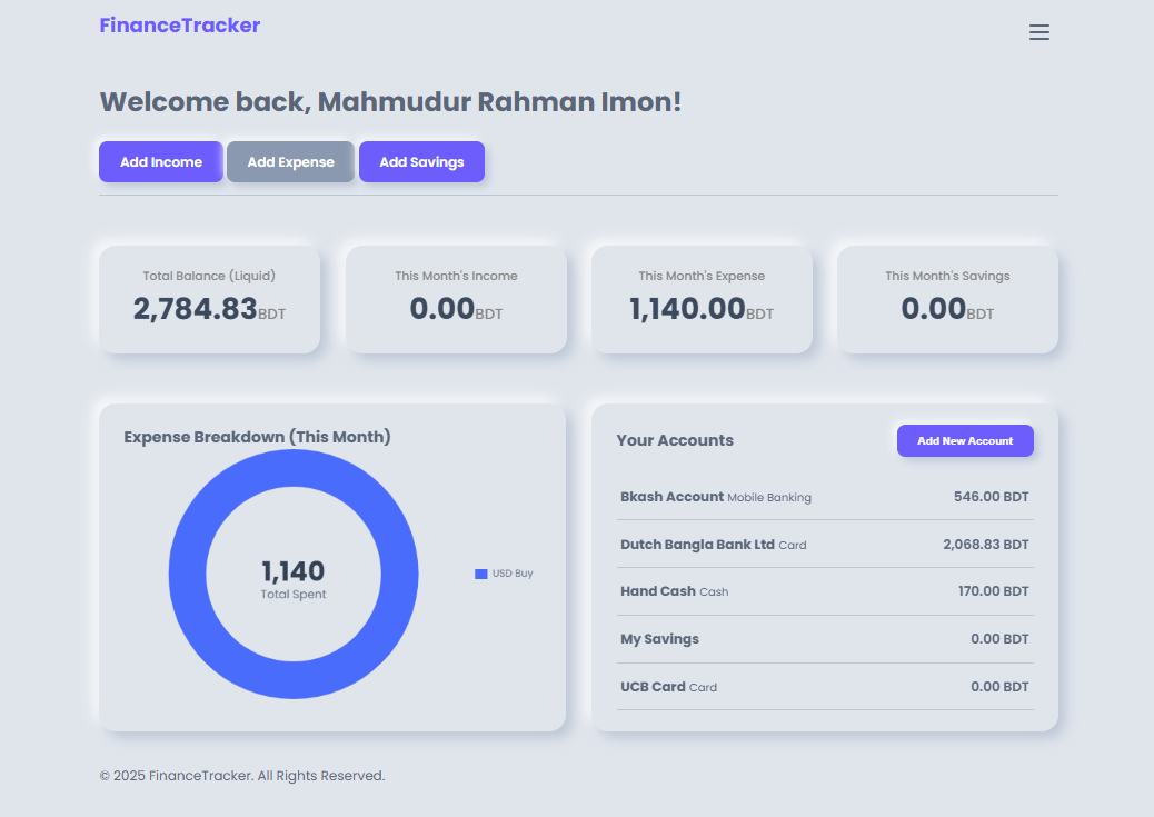 Dashboard Screenshot